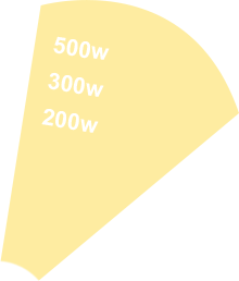 內(nèi)容創(chuàng)作，體系化輸出